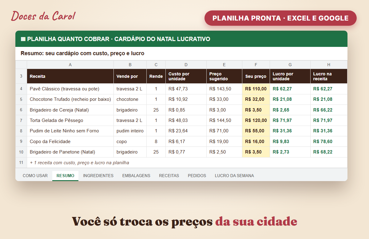Planilha Quanto Cobrar preenchida com custos e preços dos doces